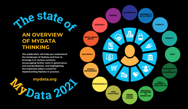 The State of MyData 2021