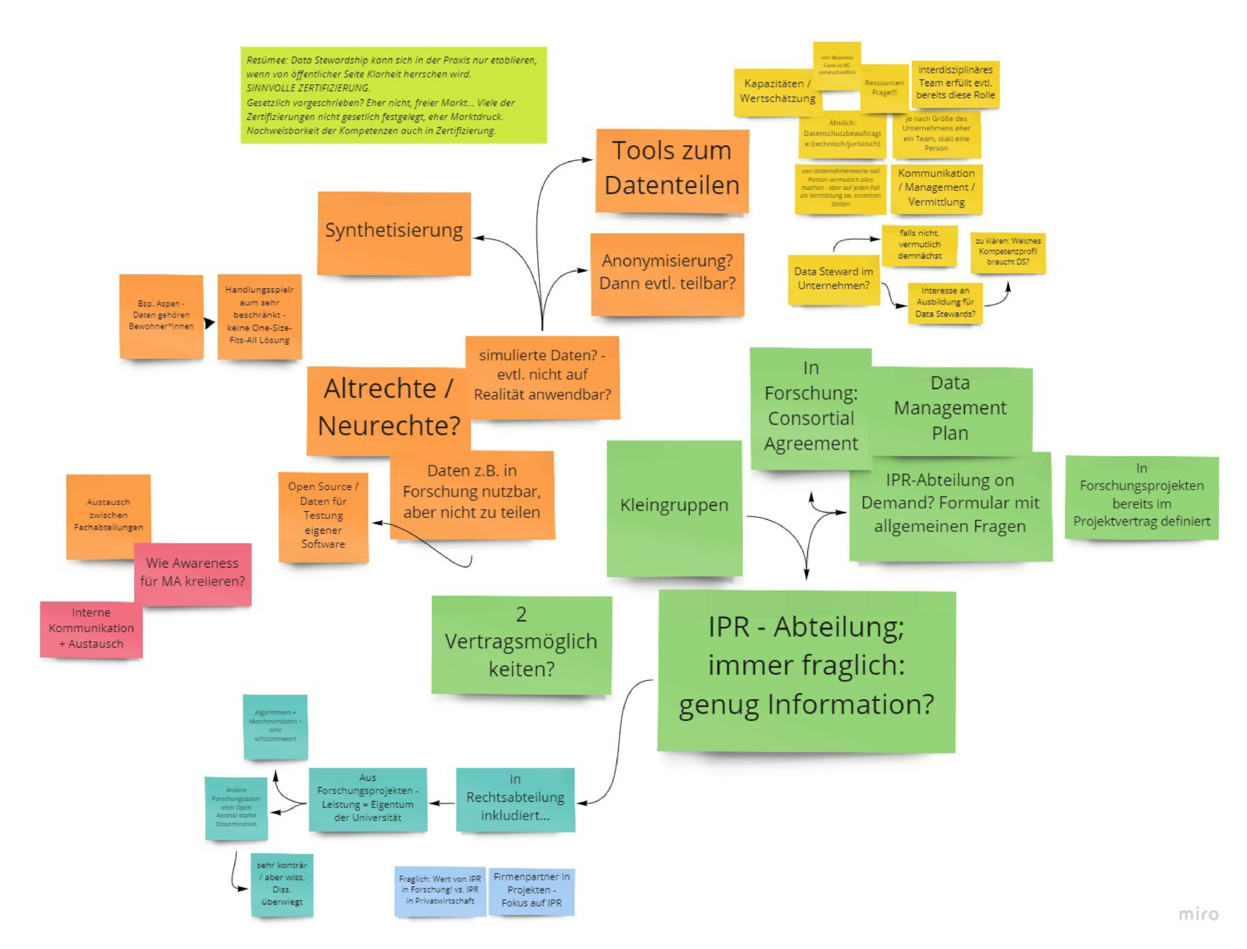 Brainstorming zu Data Stewardship