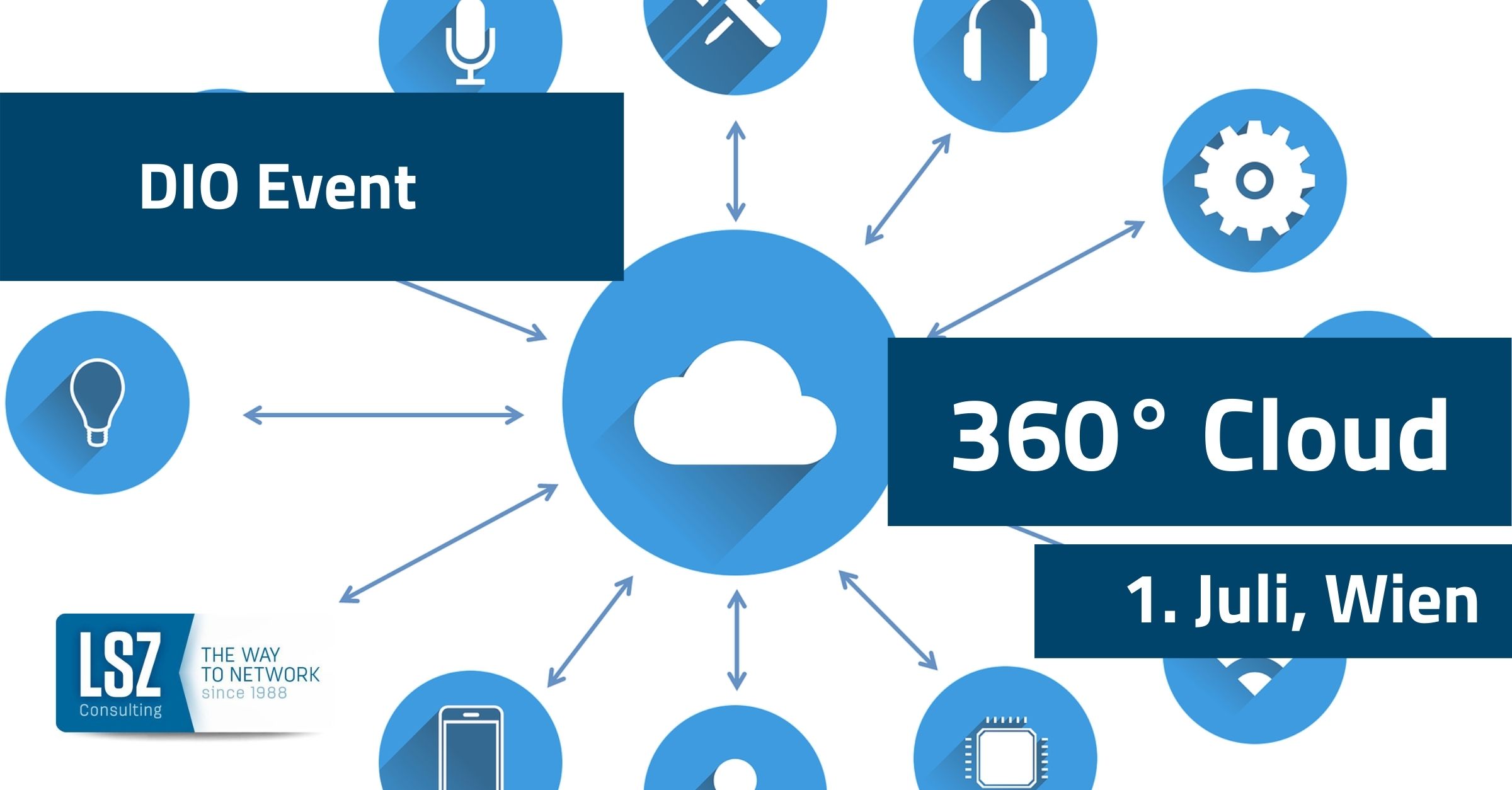 BEitragsbild LSZ Event 360° Cloud