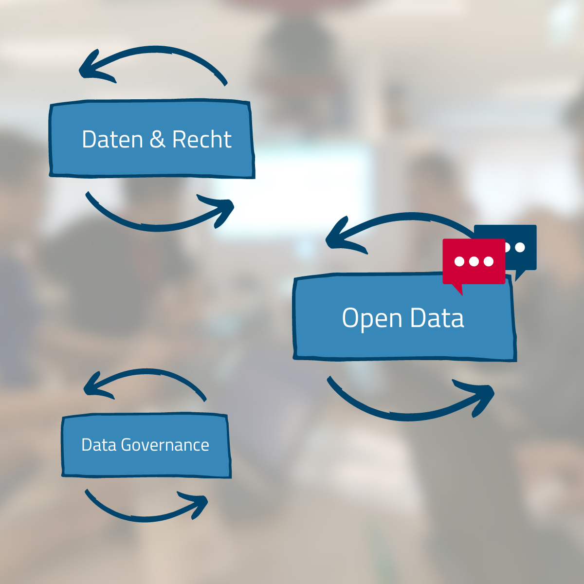 Working groups graphically represented