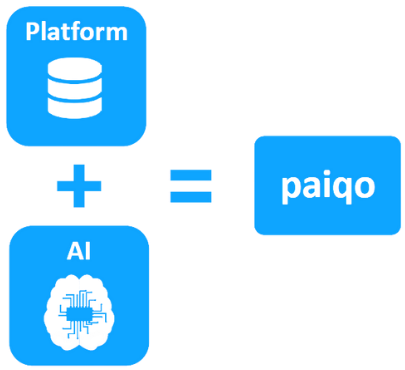 paiqo verbindet Plattform und AI