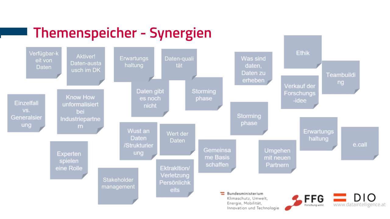 Themenspeicher Synergien