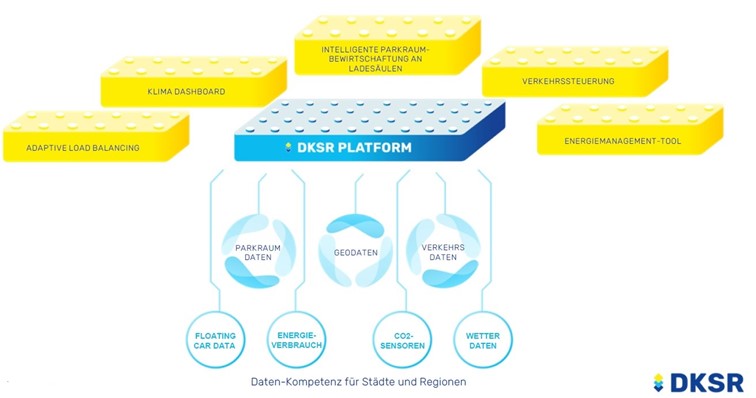 DKSR Datenplattform