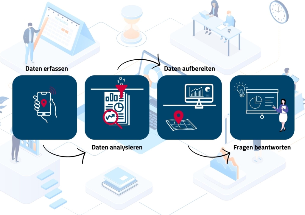 Aus Daten werden Insights